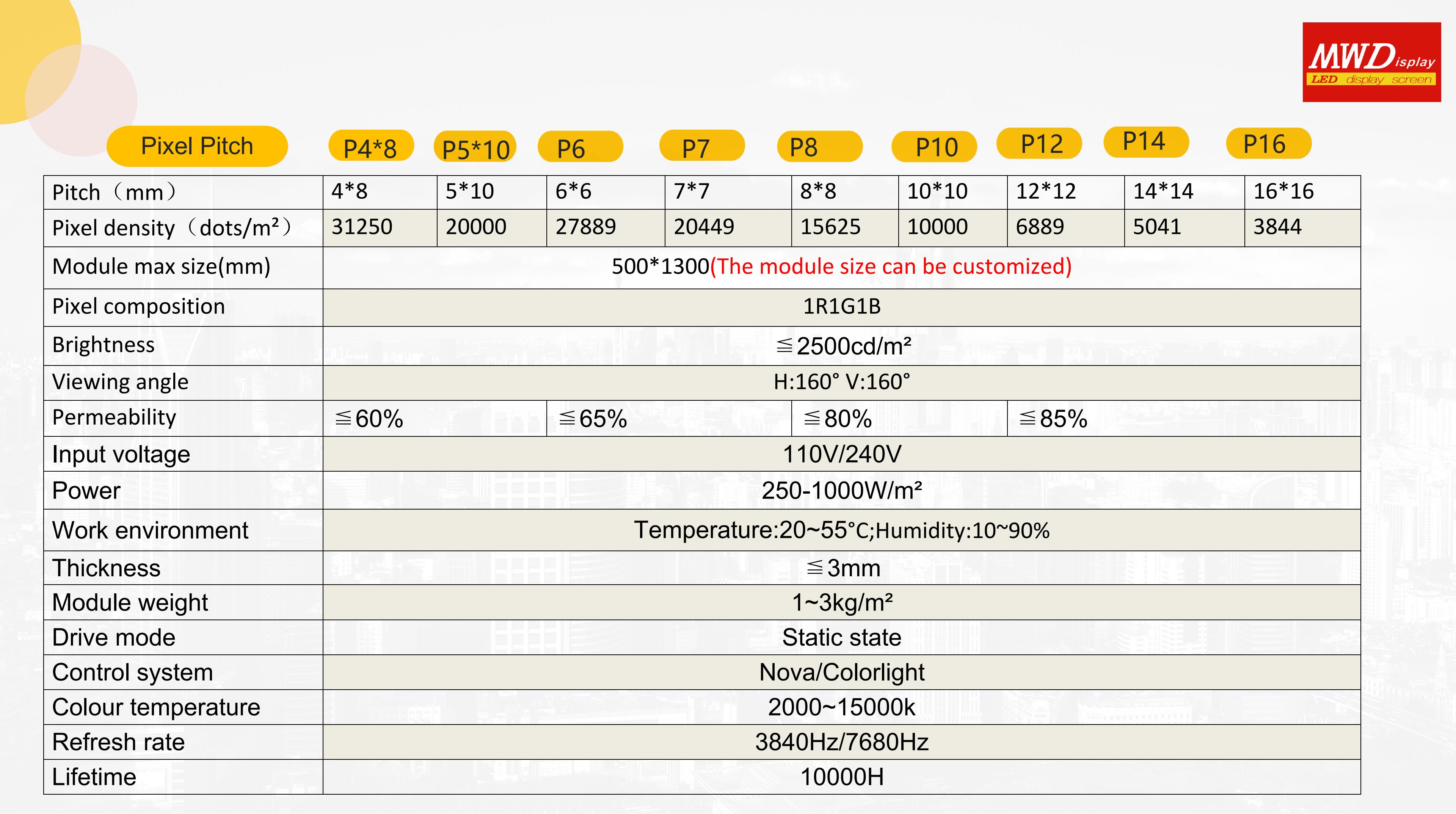 TF-Series MWDisplay Transparency Flexible led screen_10.jpg