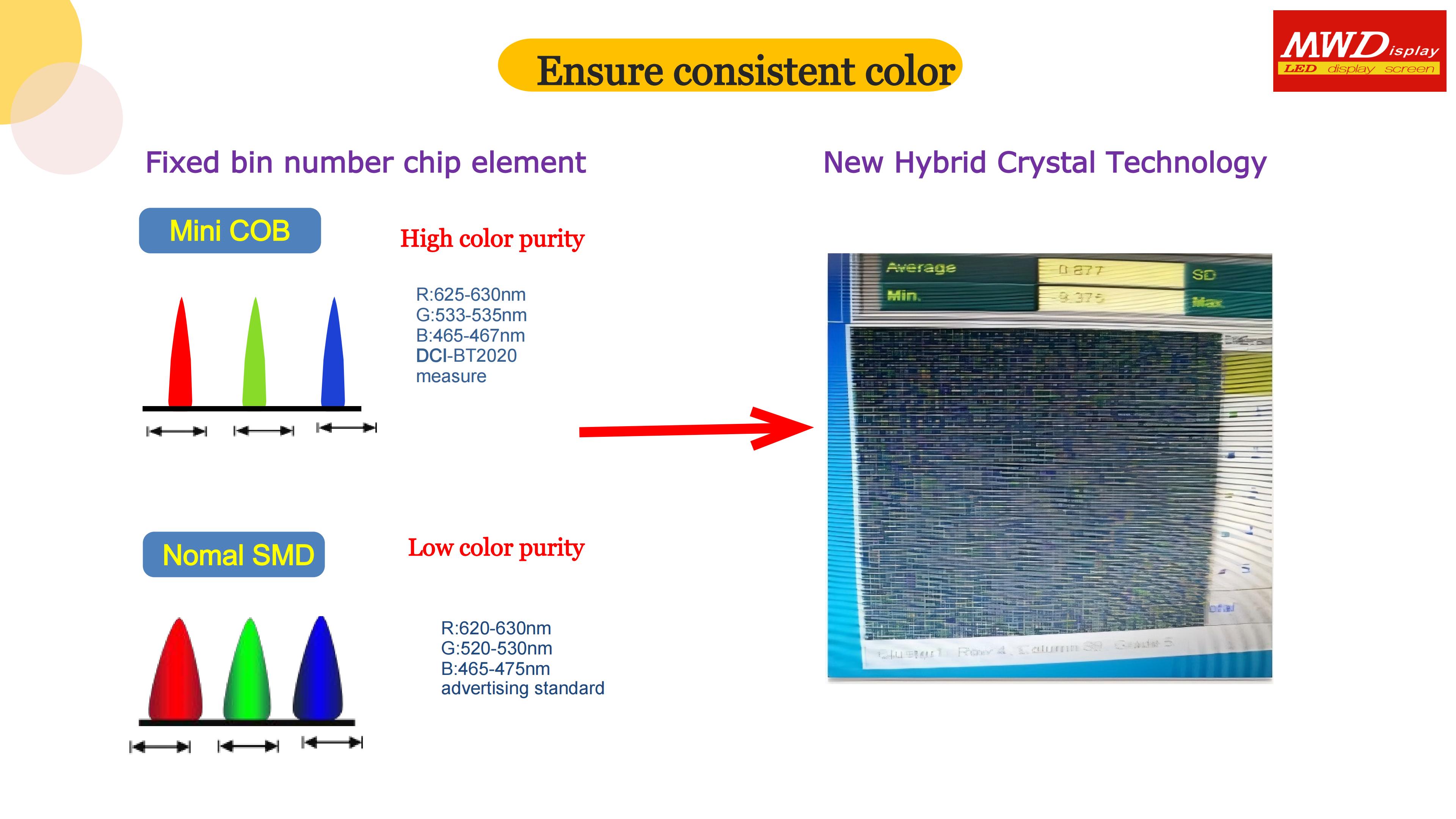 C-Series MWDisplay Fine Pitch LED Screen_06.jpg