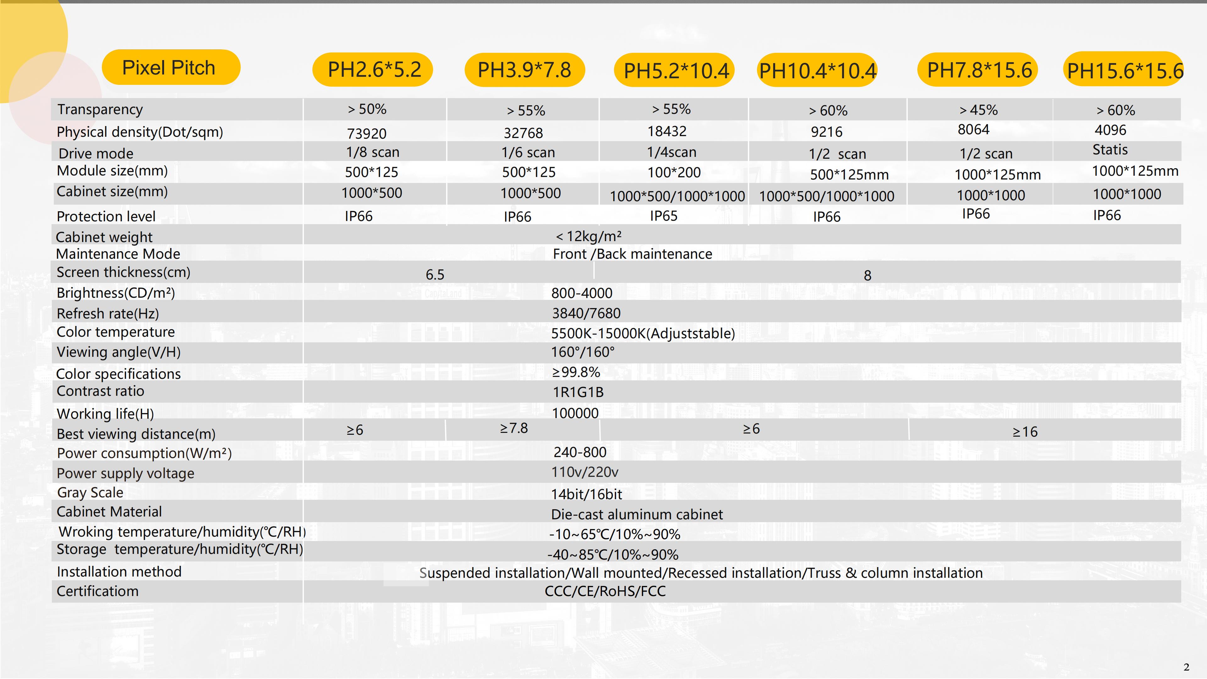 G-Series MWDisplay Grille LED Screen_12.jpg