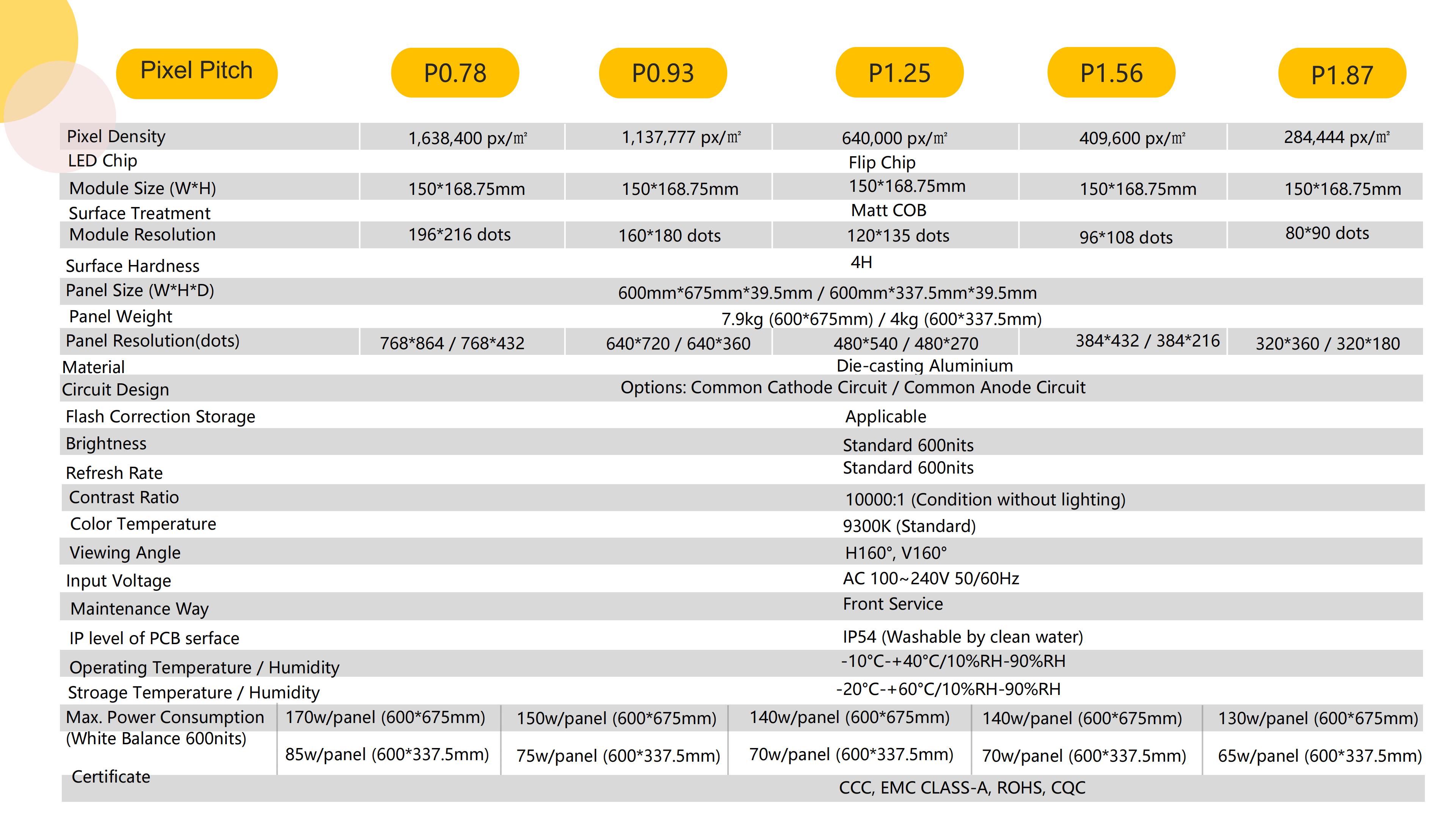 C-Series MWDisplay Fine Pitch LED Screen_12.jpg